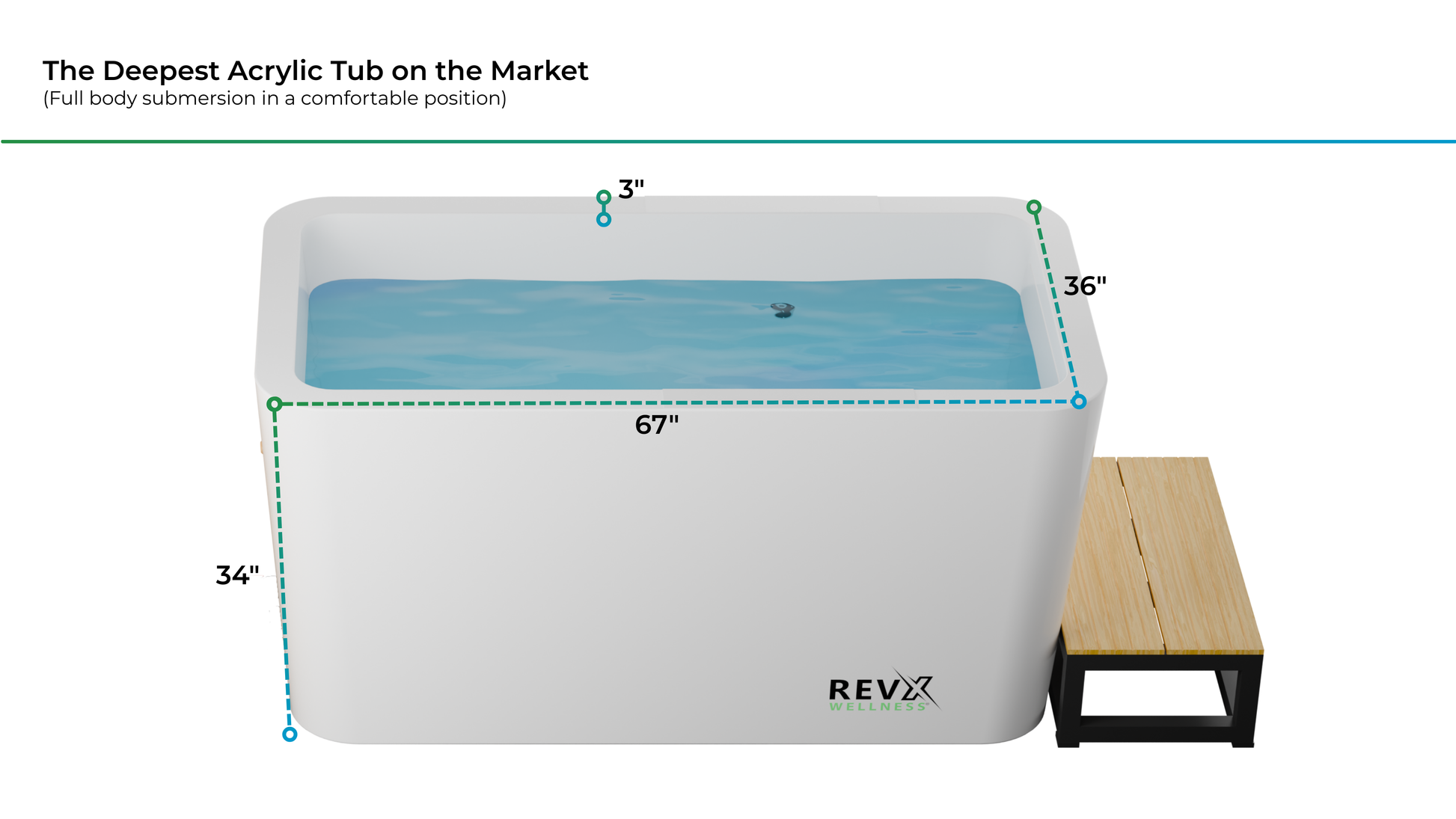 RevX X Tub + LUX Chiller System — tub dimensions