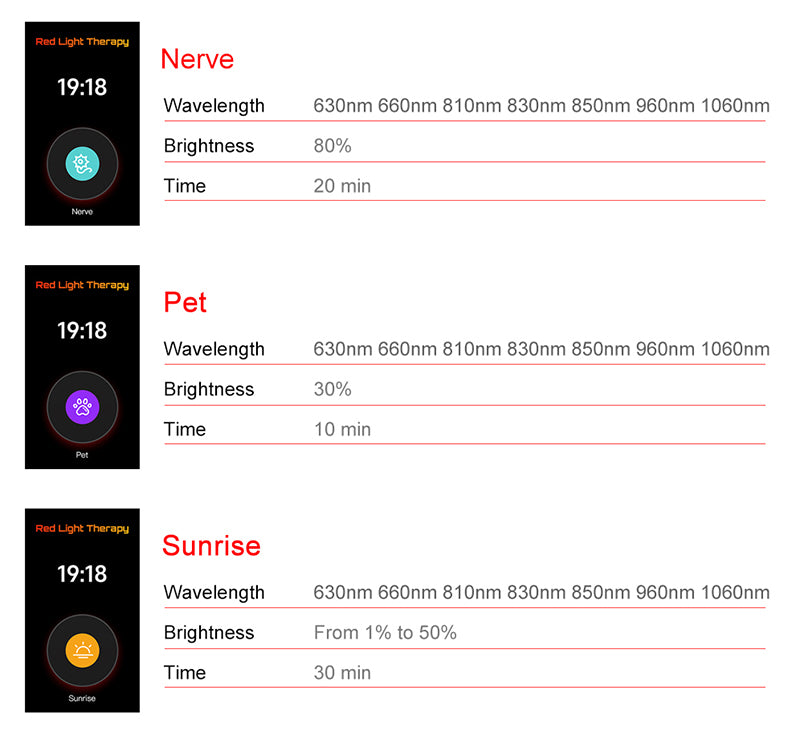 Red Nova Smart 1500 Pro Light Panel — technical specifications