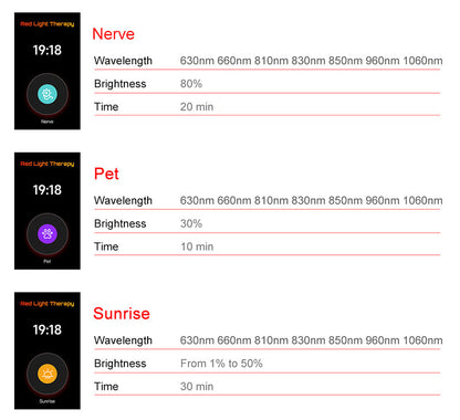 Red Nova Smart 1500 Pro Light Panel — technical specifications